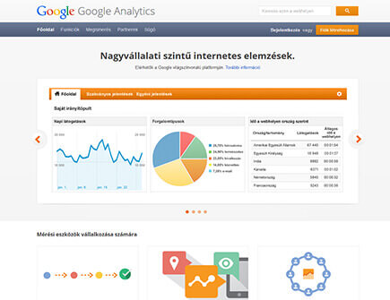 Google Analytics